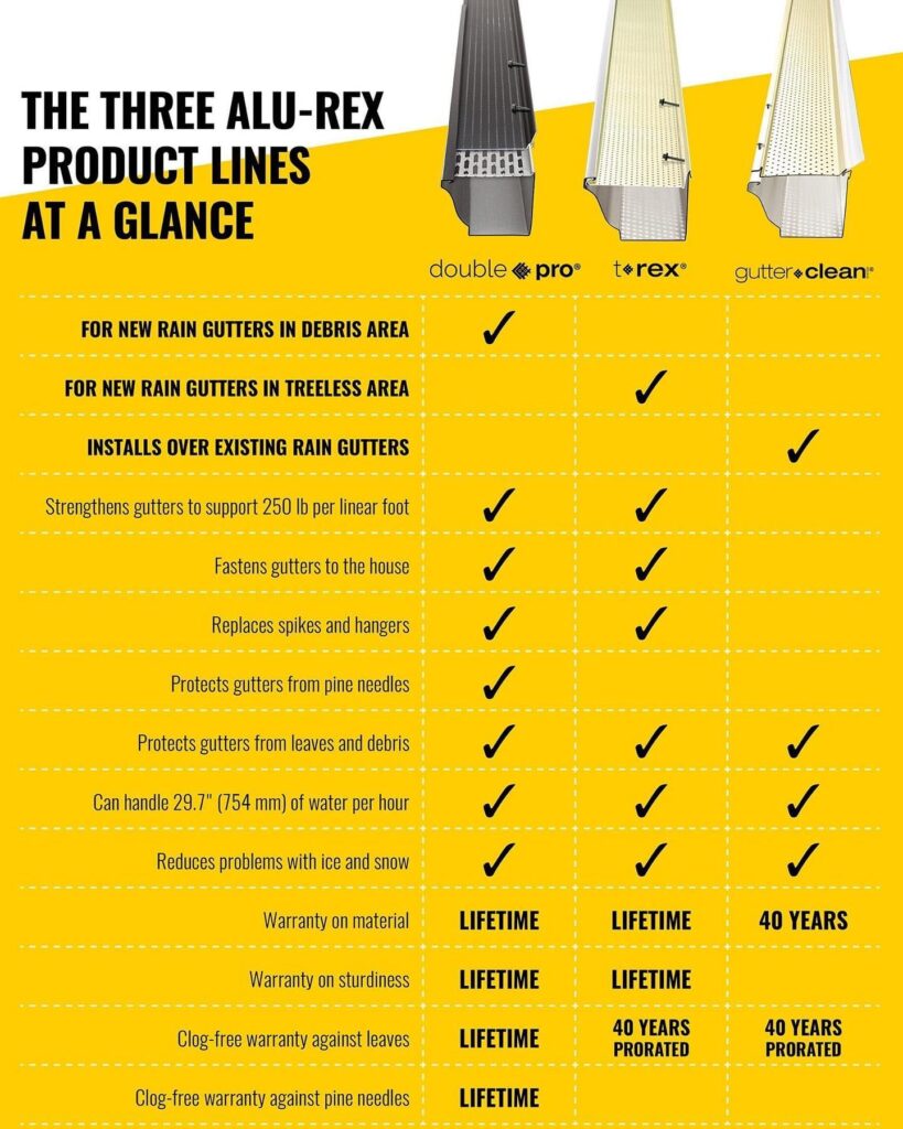 Alu-Rex product lines
