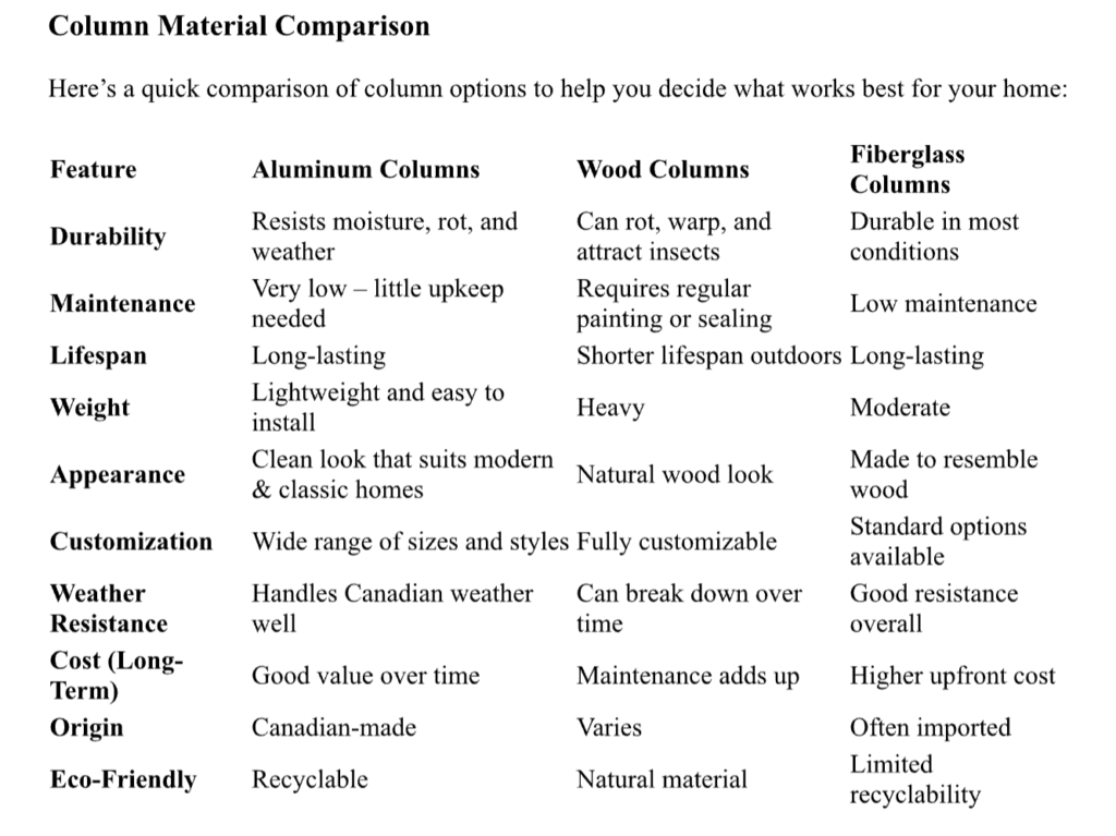 Column Material Comparison
